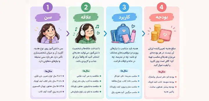 راهنمای انتخاب هدیه